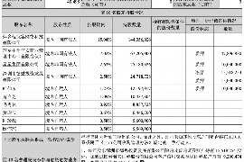 阿坝专业要账公司如何查找老赖？